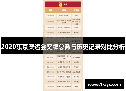 2020东京奥运会奖牌总数与历史记录对比分析